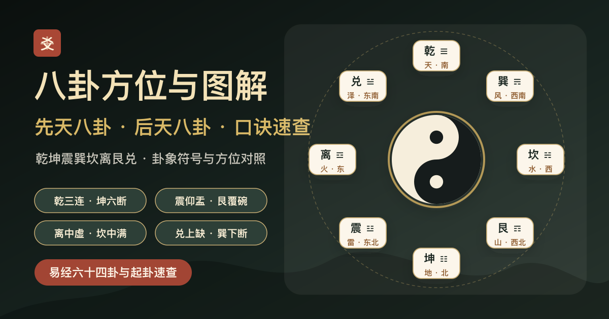 八卦方位图解与符号对照